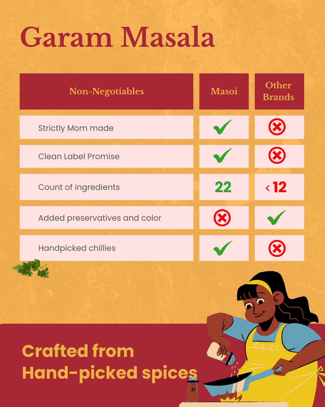 Masoi Garam Masala Powder | 100% Pure Spice Blend