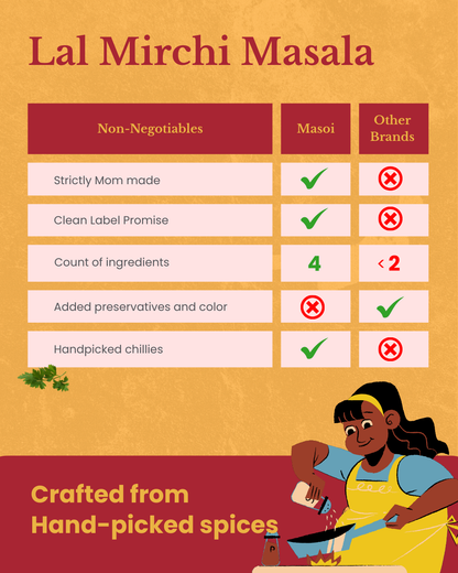 Masoi Lal Mirchi Powder | 100% Pure, Stone Ground